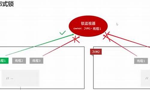 redis 源码 锁